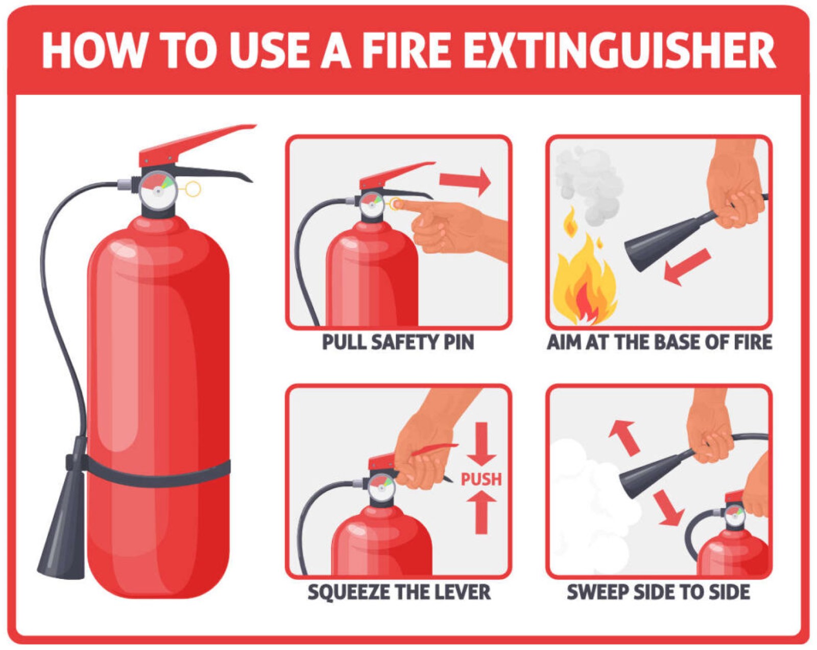Cara Menggunakan APAR Sesuai Prosedur PASS
